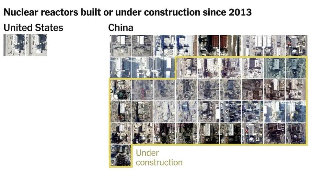 中国在太阳能面板和电动汽车方面的主导地位广为人知，但中国在核电厂建设方面的速度同