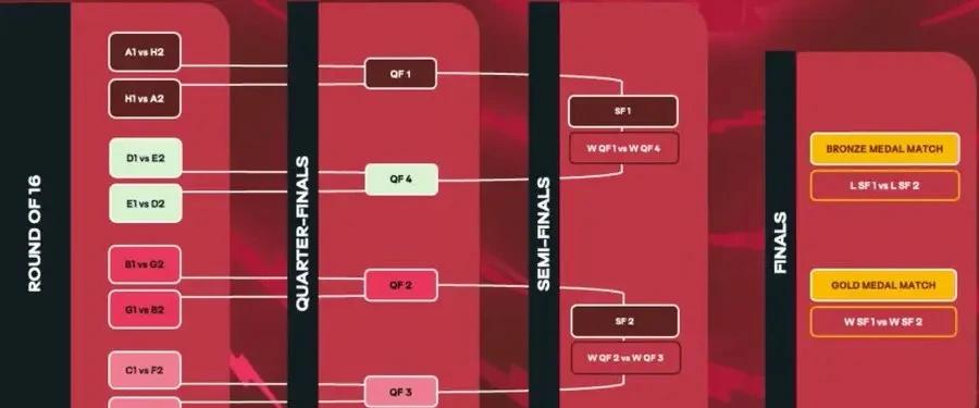 2027女排世界杯第一档球队基本确定✅
📍 根据现行赛制，东道主美国与加拿大将