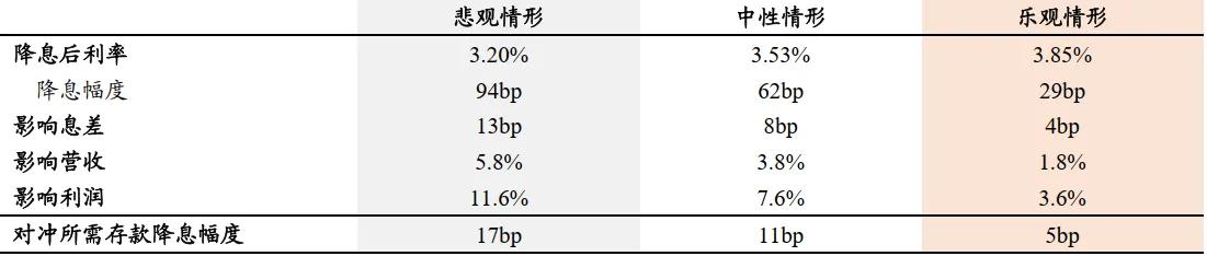 上周五，一则彭博社报道引发了市场对于银行板块未来盈利的担忧，银行股应声下跌。报道
