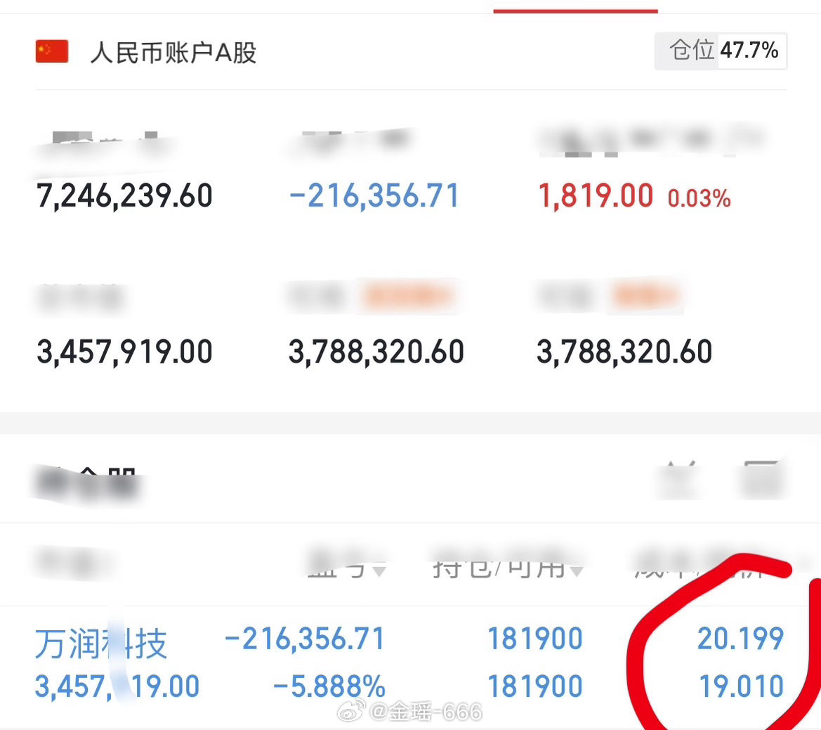 胆大头铁金姐来汇报啦！第三战万润科技它心想：昨天昙花一现，好险差几分钱就让金姐这
