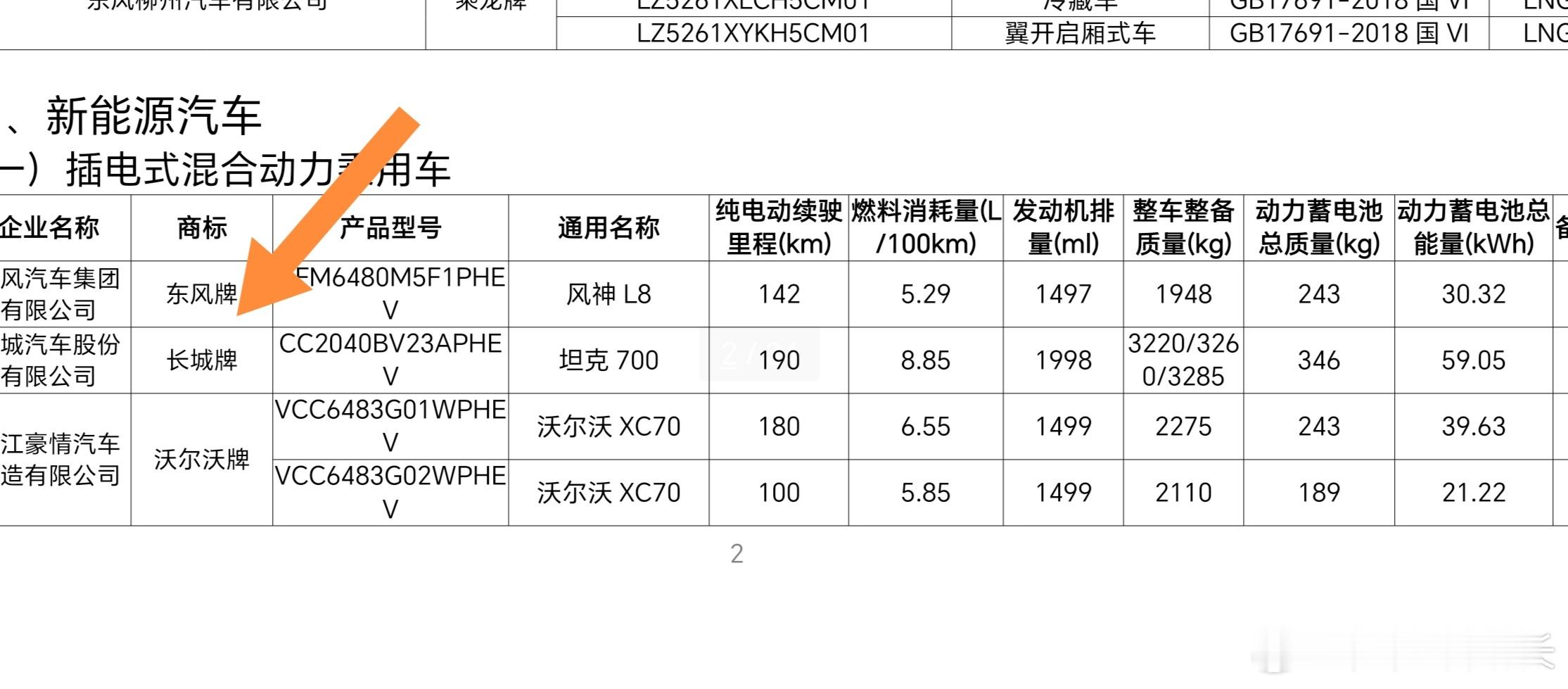 坦克700于工信部更新一款新动力电池规格，59.05kWh（190km）我与汽车