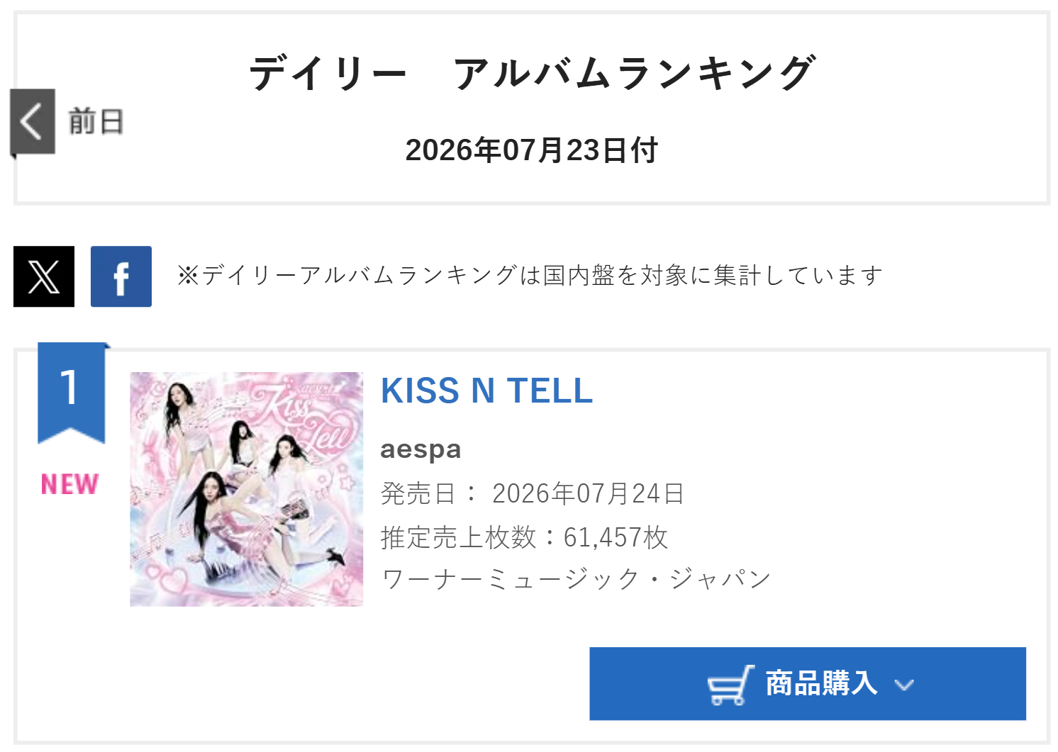 aespa《KISS N TELL》空降🇯🇵Oricon专辑日榜第一名，拿下