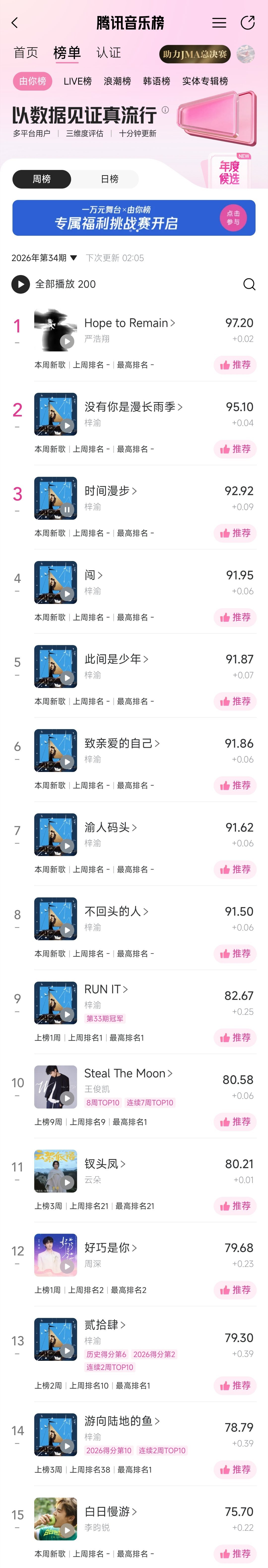 2026.8.24梓渝专辑《梓渝》全专上线，收听人数和由你排名存档﻿梓渝首张同名