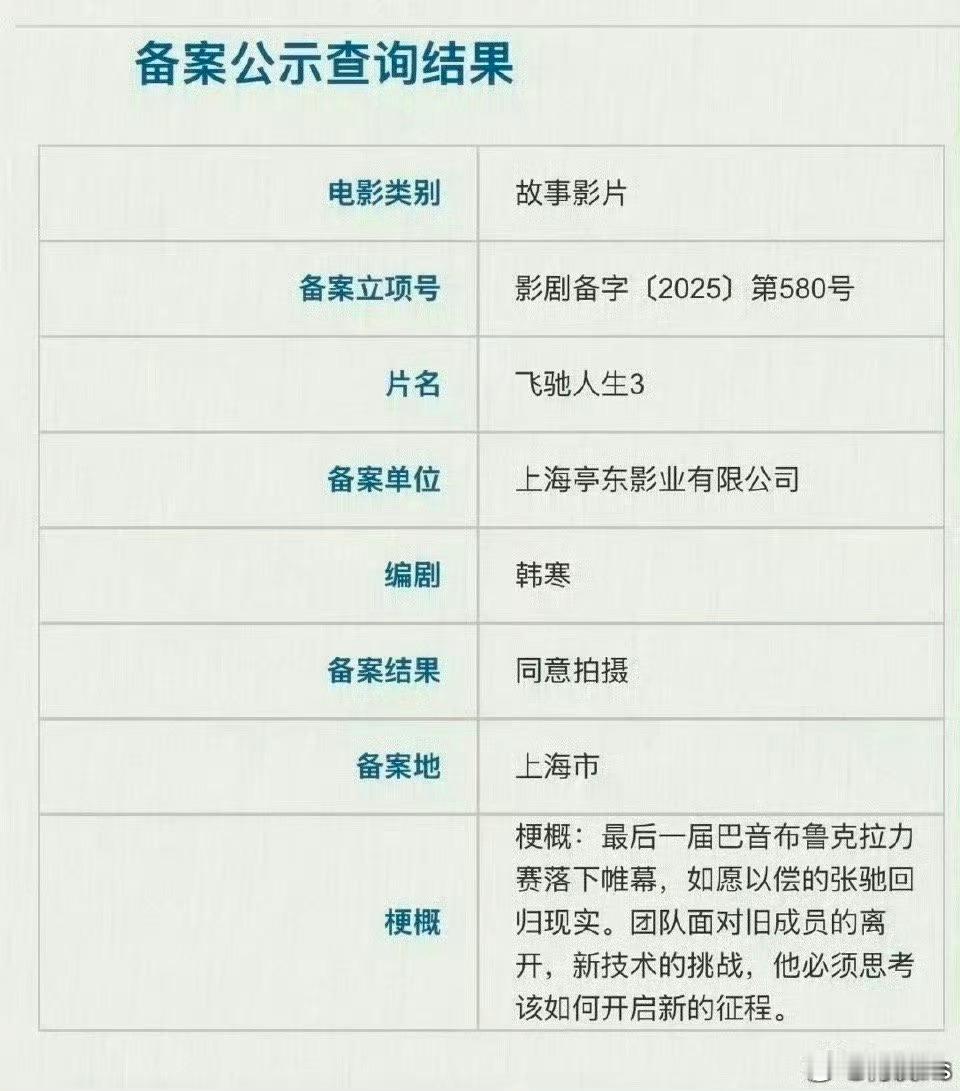 电影《飞驰人生3》官抖已改名，即将定档梗概：最后一届巴音布鲁克拉力赛落下帷幕，如