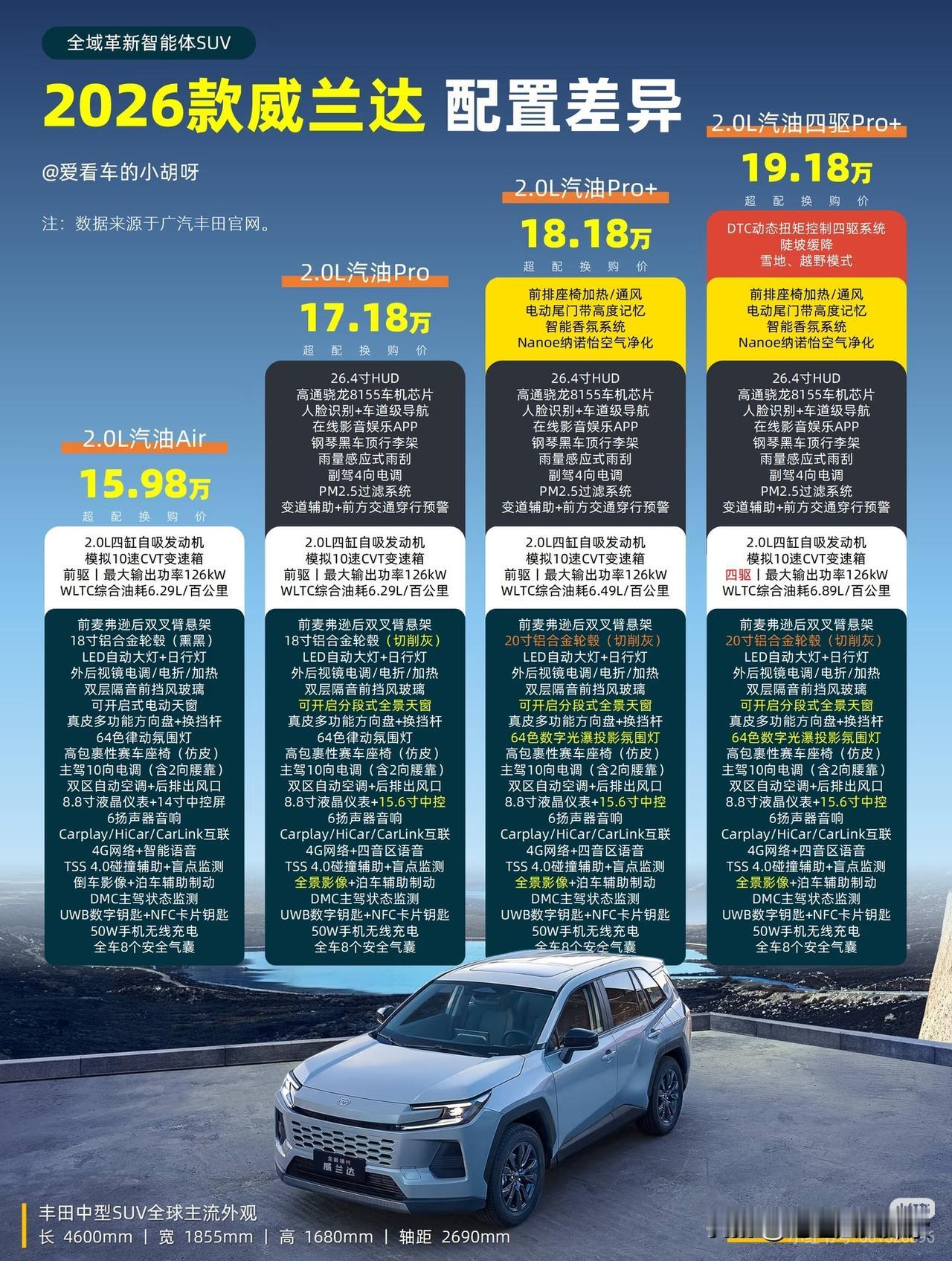 2026款丰田威兰达配置列表。
