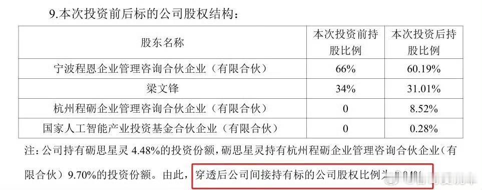 DeepSeek准确估值意外曝光开润股份 7 月 16 日晚间发布公告，通过砺思
