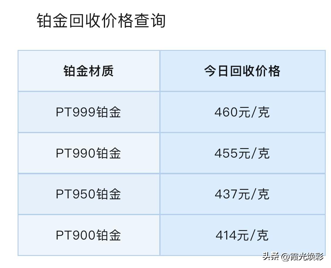 今日铂金、钯金报价可以查看！以及铂金、钯金回收查看！

（2026年3月10日）