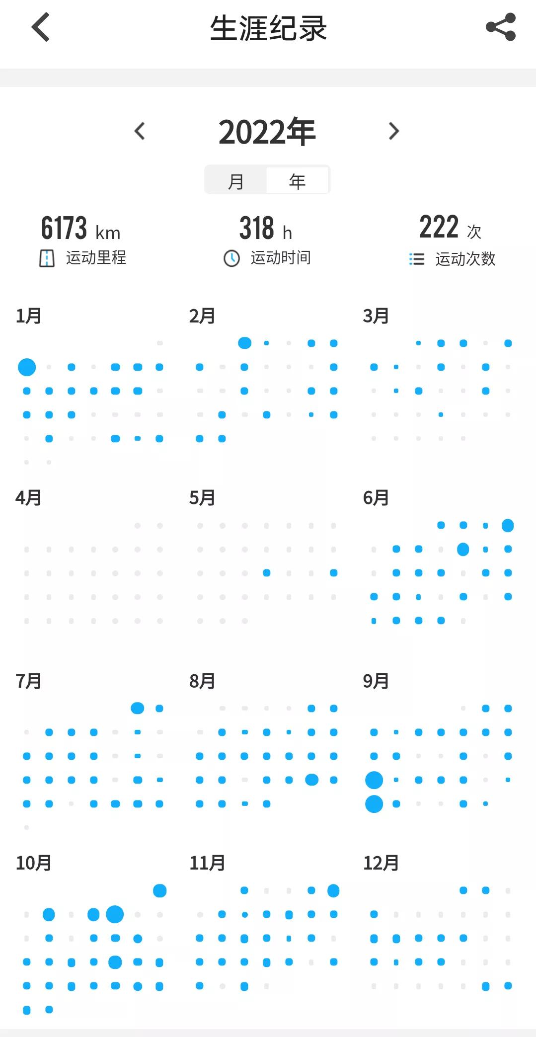 2022年骑行记录

#骑行改变了什么# #因为热爱骑行# #我的运动记录#