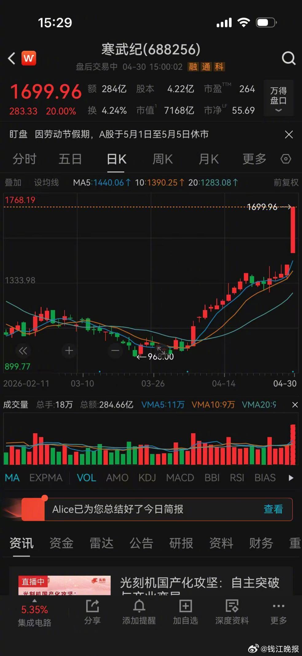【#寒武纪又成A股股王#   】  “仓位中没有寒武纪，真是不寒而栗！”A股4月