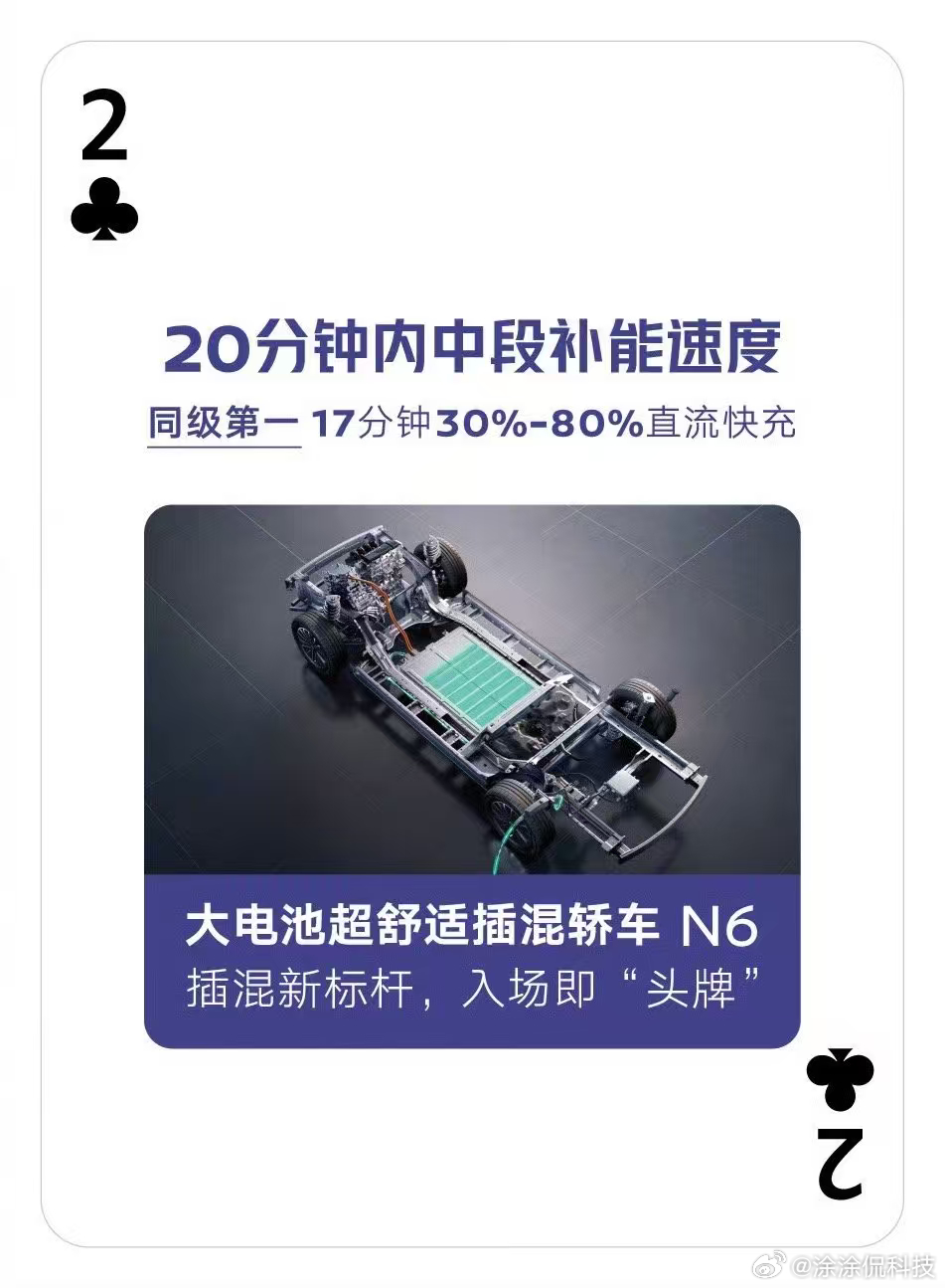 最近朋友圈都在吐槽油价，作为科技博主我更关注对抗焦虑的工具。油价暴涨你准备怎么扛