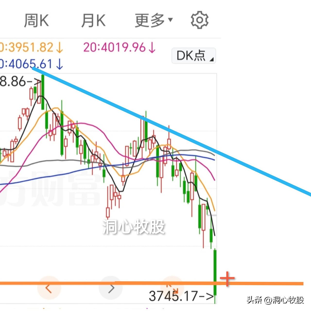 惨不忍睹！今天继续深度调整，各大指数大跌，其中科创50跌7.12%，5001家个