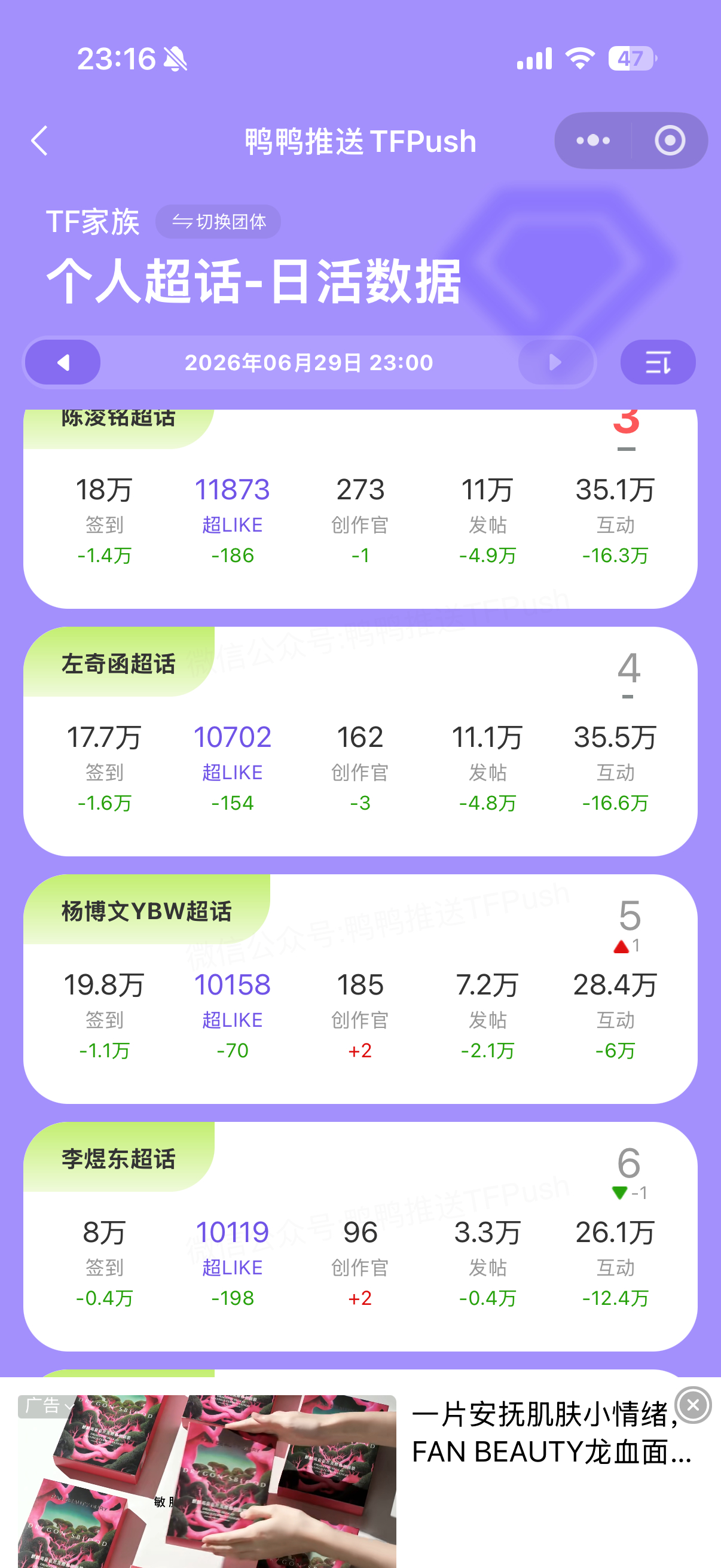 李煜东  超like第六了，还要往下掉吗
