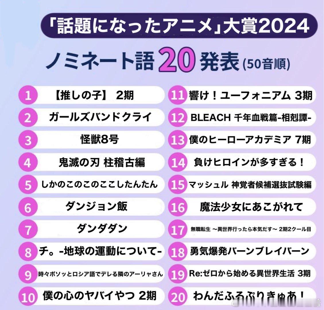 外网网友整理【 2024热门动漫话题】 TOP20🏆1 位：我推的孩子第 2 