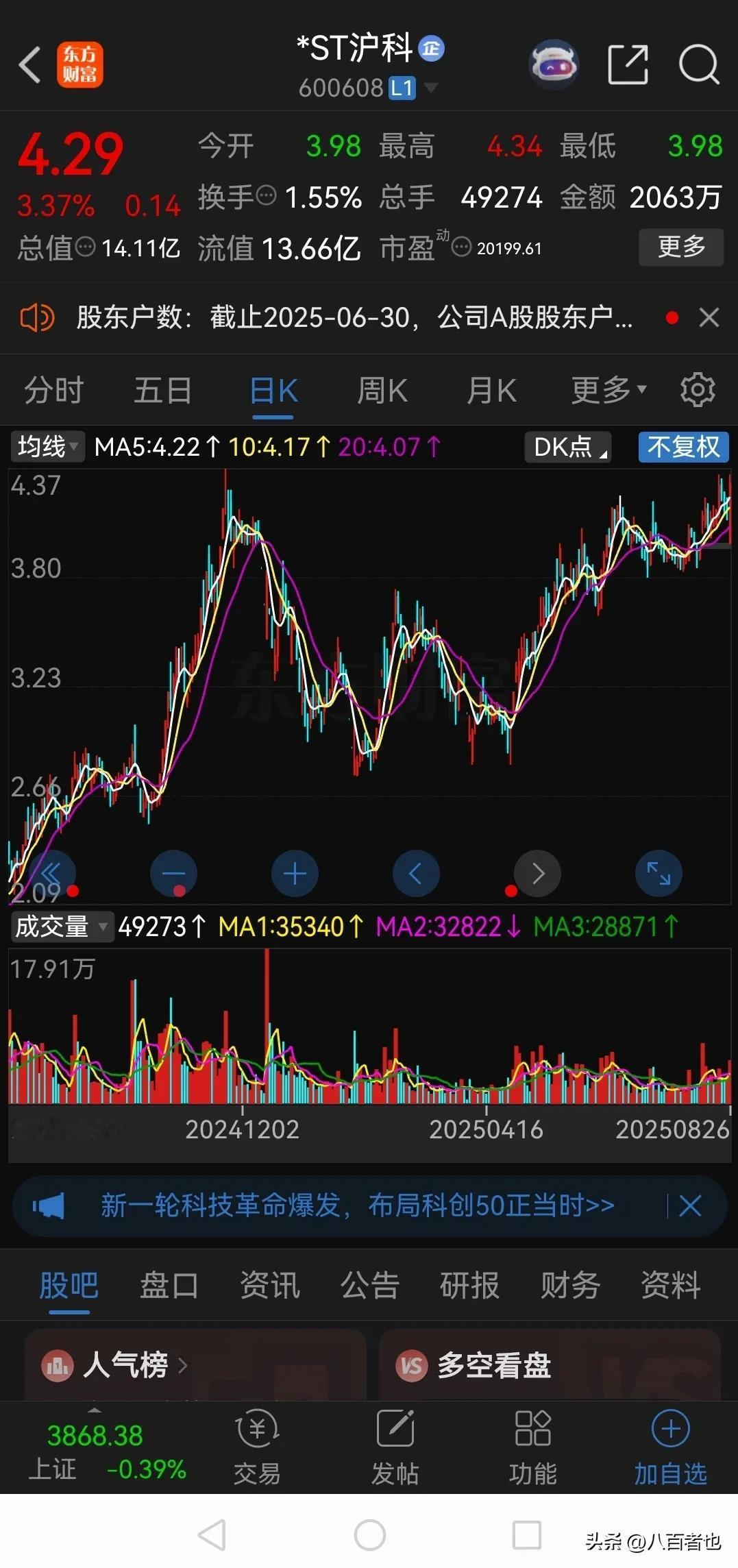 真是服了！堂堂一家上市公司，三个月营收只有14.46万元，股价却四个月大涨54%