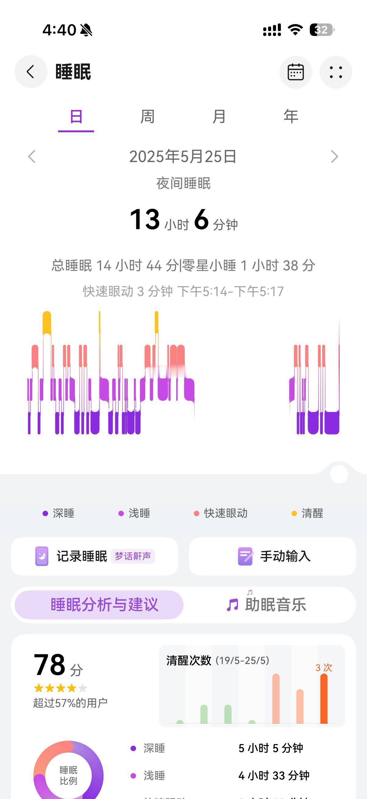 如果一辈子不结婚，是不是很快乐?
大部分是原生家庭所影响，看不到结婚的好处，一想