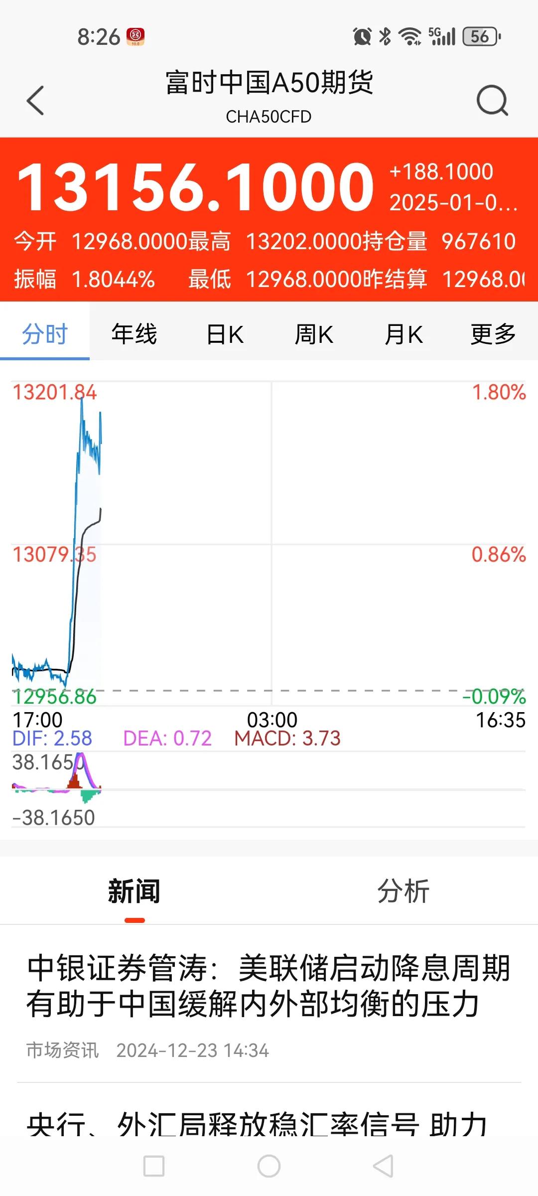 什么情况，明日A股长虹拔起？

富时A50和恒生指数夜盘期货均双双拉起，看到一些