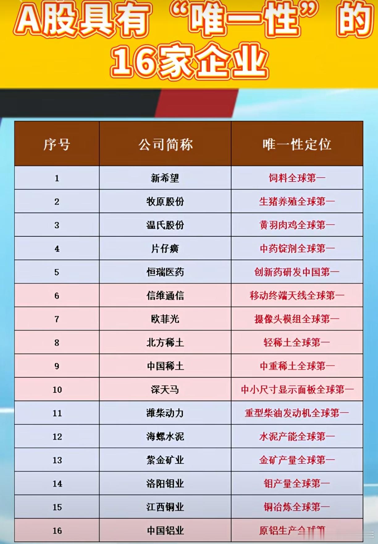 A股 具备唯一性的公司名单 ​​​