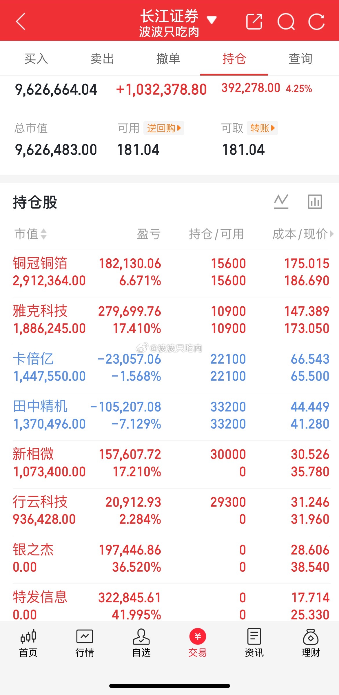 波波今日实盘操作记录出：银之杰 特发信息进：新相微 行云科技温馨风险提示：本内容