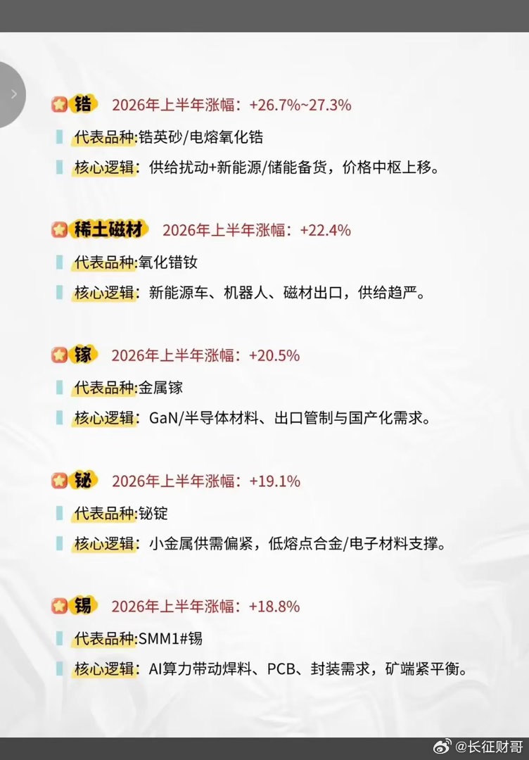 工业金属：10大涨价方向！这10种有色金属，因为AI、半导体、算力、军工等需求，