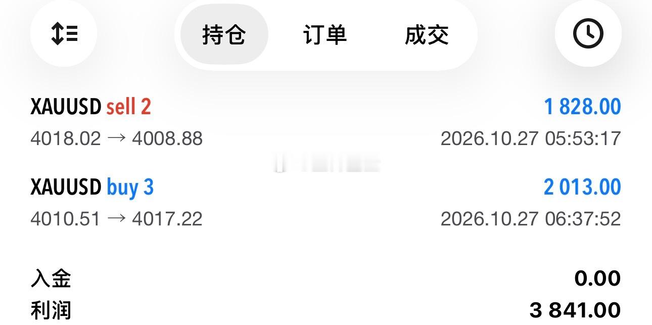 激进多单吃肉如果你和我一样激进点直接现价进多，哪怕你在4012也能赚8盎司出来！