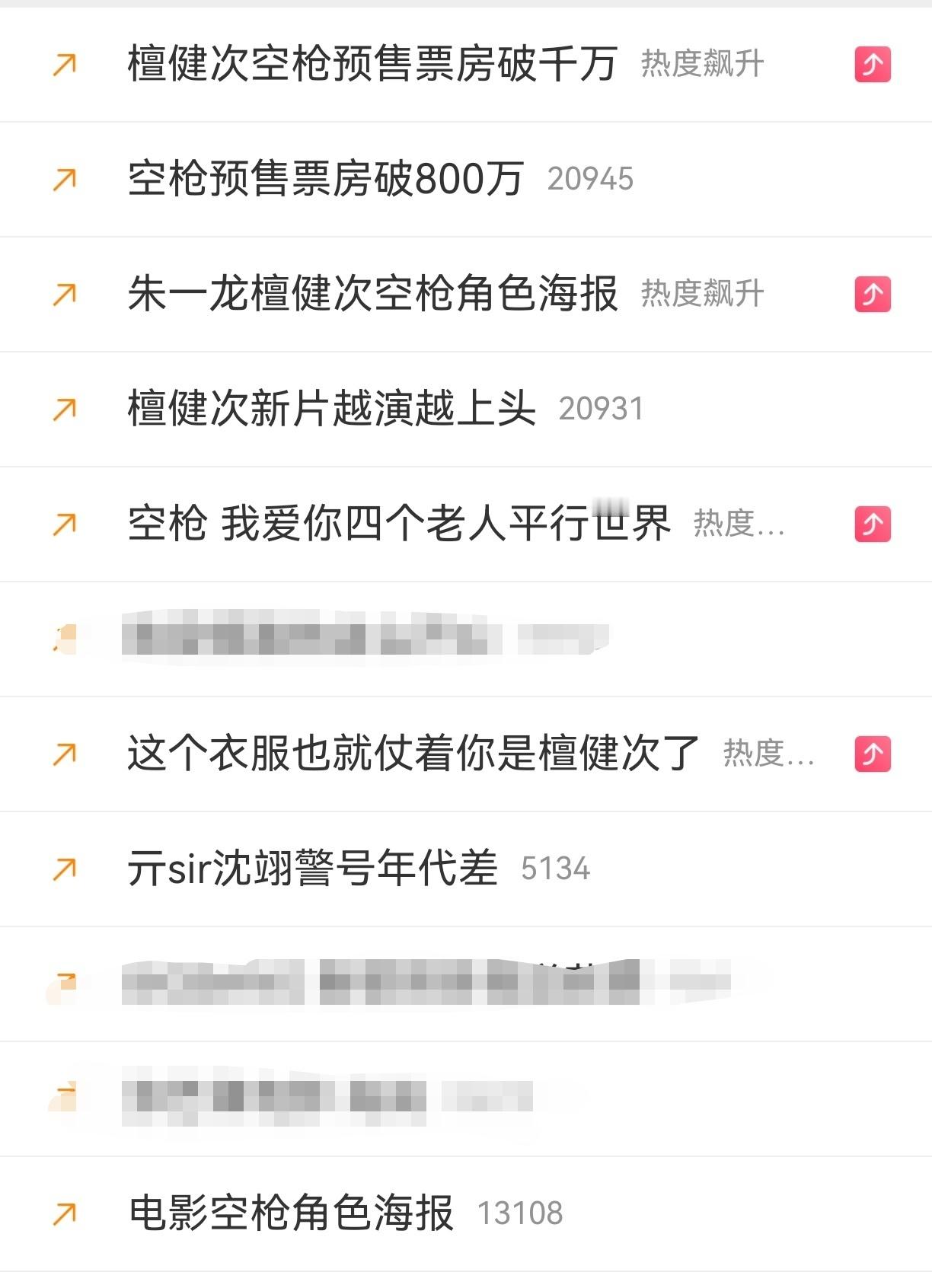 电影9个ct我哥就贡献5个单人的亓sir的热度不是盖的 