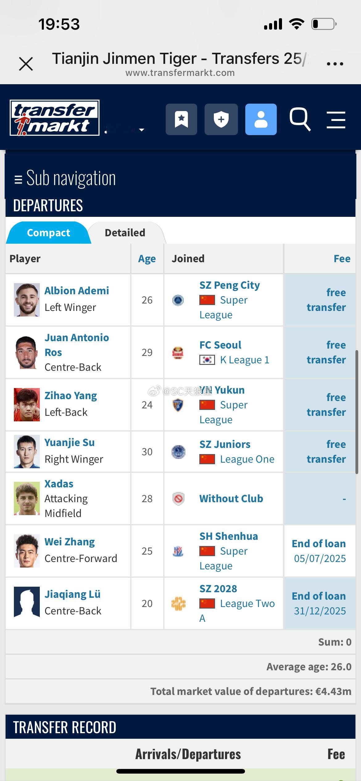 德转显示：罗斯是首尔免签。谢蒂内转会费70万欧天津津门虎 北京