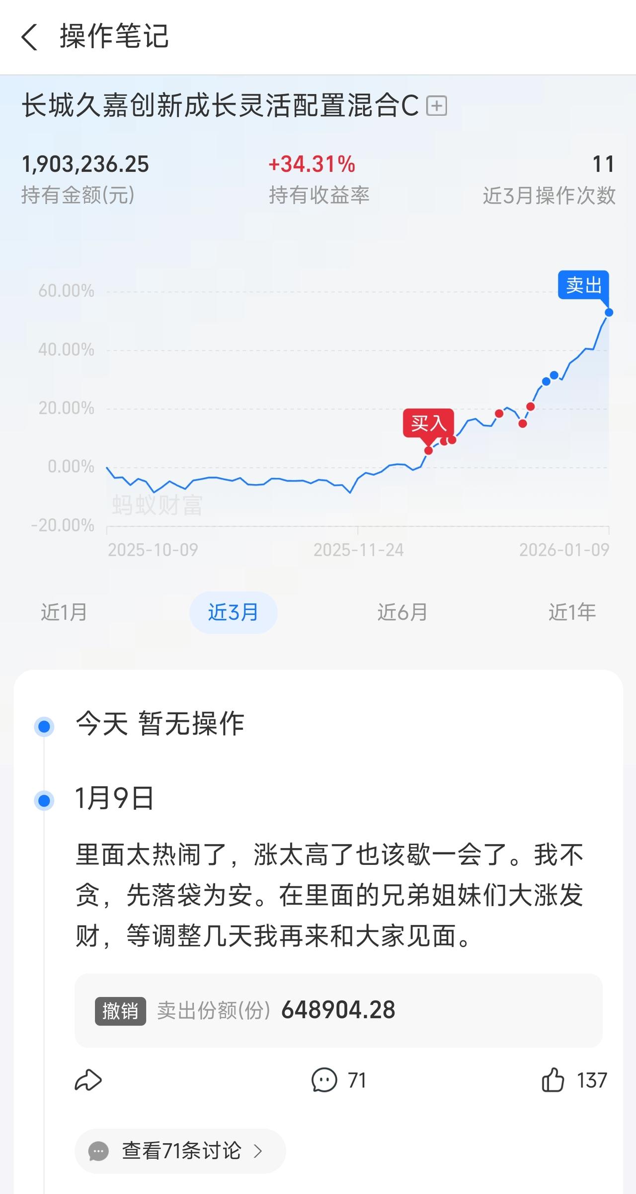 看看人家这操作，这精准程度，像是看着这条线买的一样，一个月收益率34%.。
今天