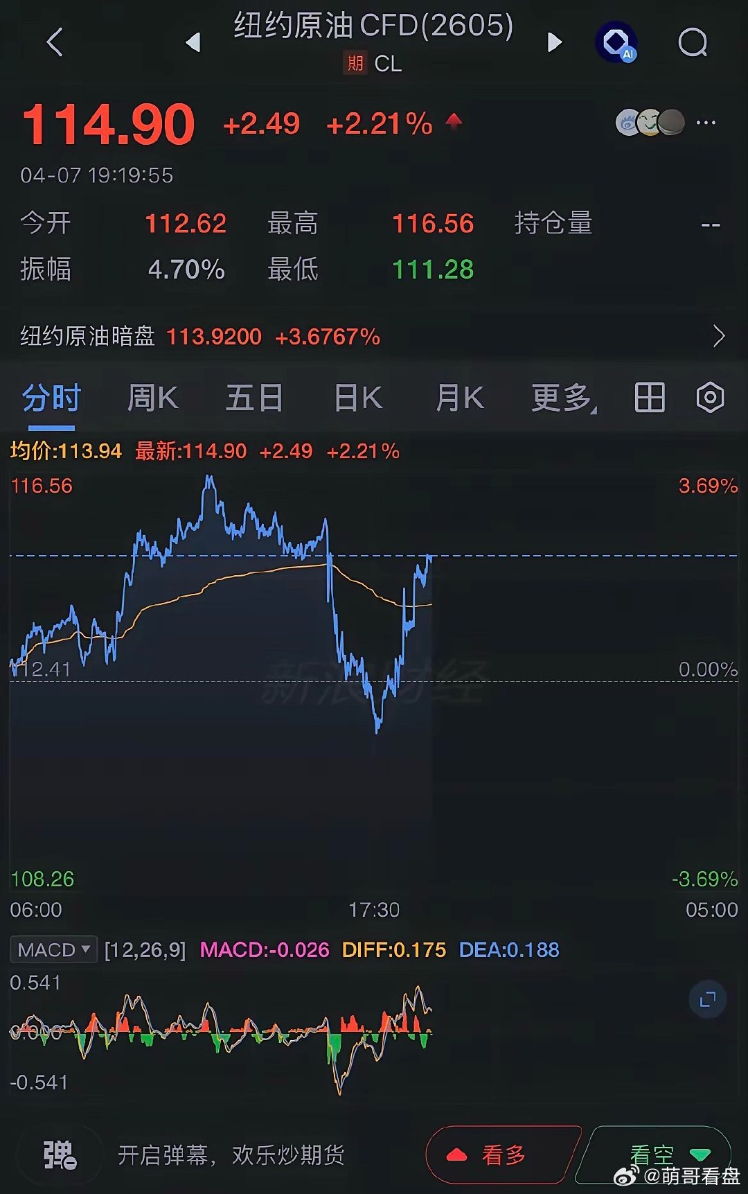 万绿丛中一点红！原油刚走出大反攻，明天有色又要悬了？刚吃完晚饭刷了眼行情，差点把