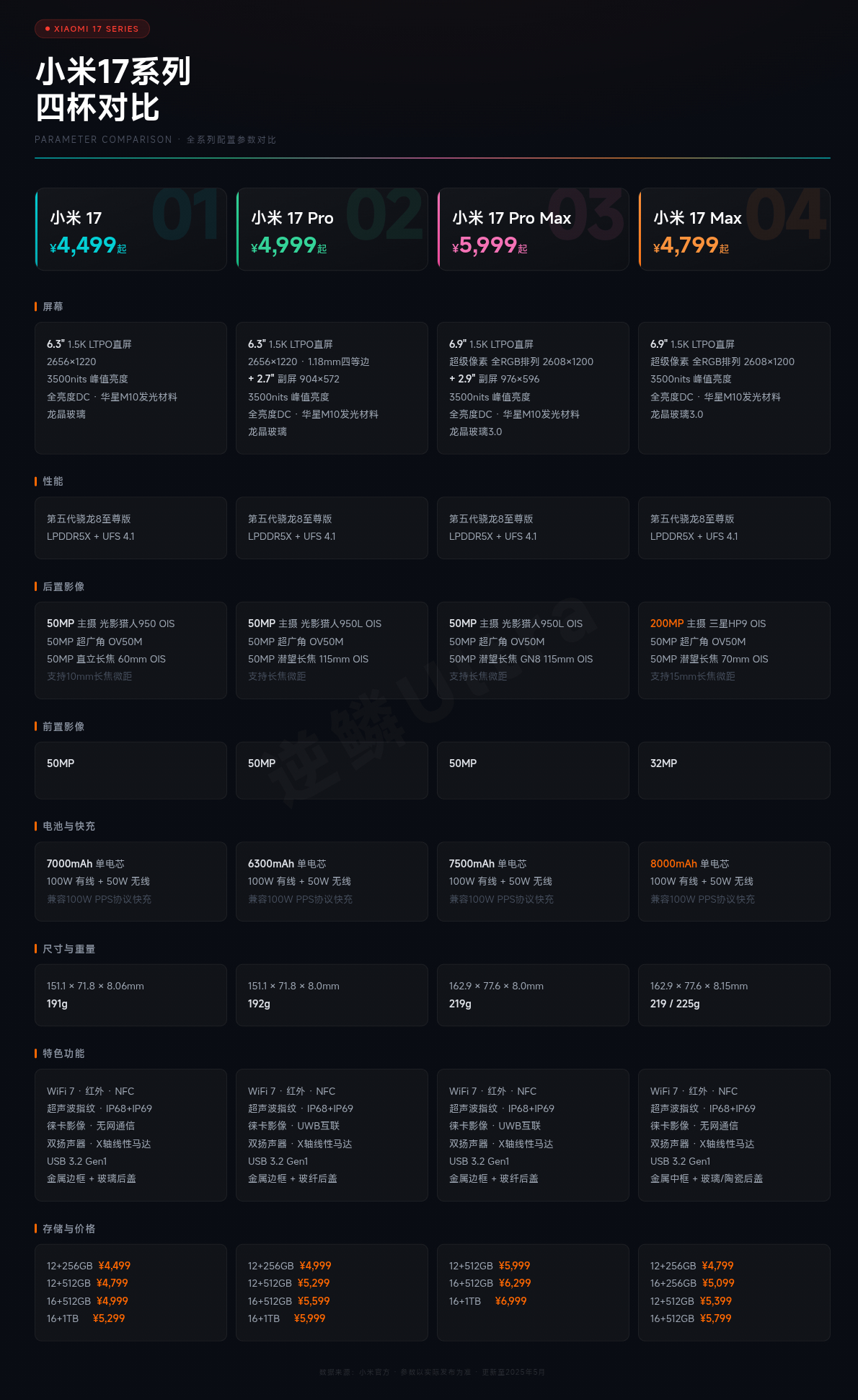 雷总建议大家趁现在换手机，真的不是空穴来风。一个所有消费者都该知道的行业大趋势，