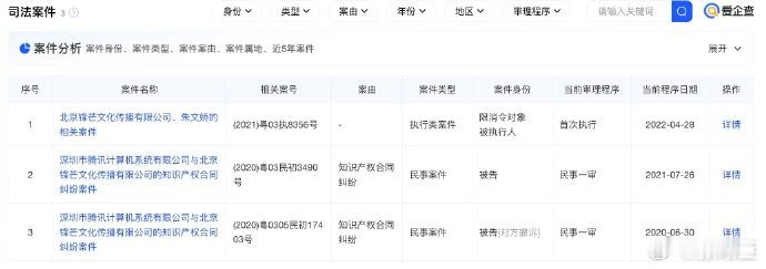 柴鸡蛋被恢复执行3699.9万天眼查法律诉讼信息显示，7月21日，北京锋芒文化传