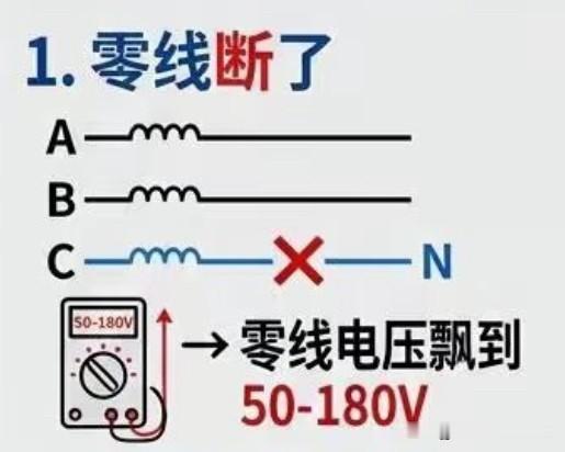 城阳电工可谓是电工界的天花板，全网粉丝一千多万，我经常看到他维修电路的视频，视频