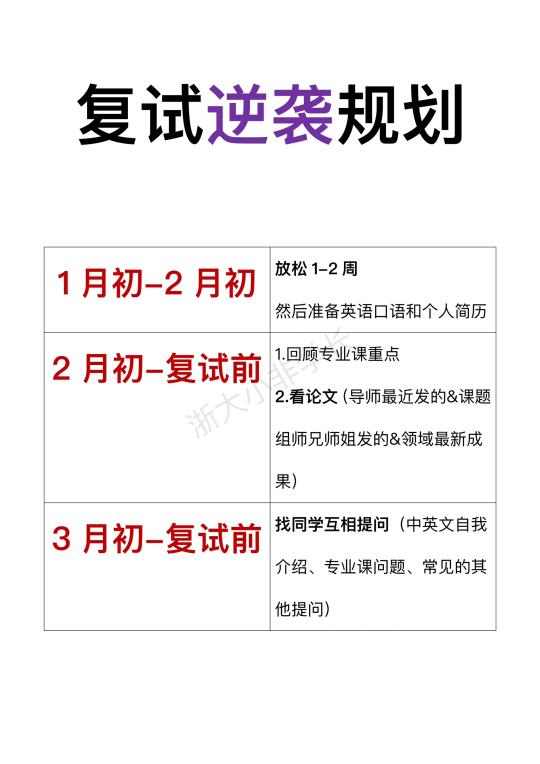 准研究生的复试规划！！