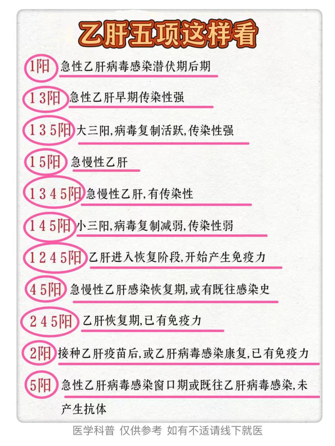乙肝五项这样看！