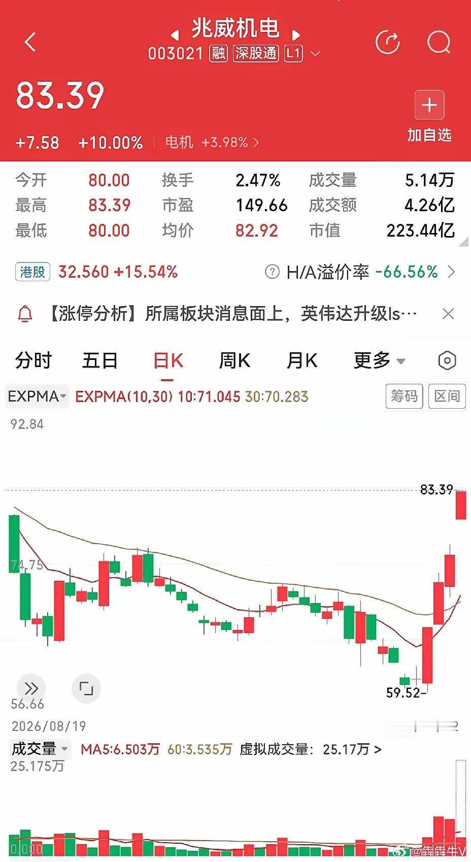 机器人板块又来了，正裕工业涨停，兆威电机涨停，这个涨停不一般，是在连续大涨之后的