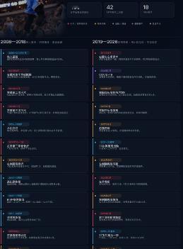 威少70次伤病只缺席105场 颧骨骨折5天复出，带着头骨凹陷打完剩余赛季。他确实