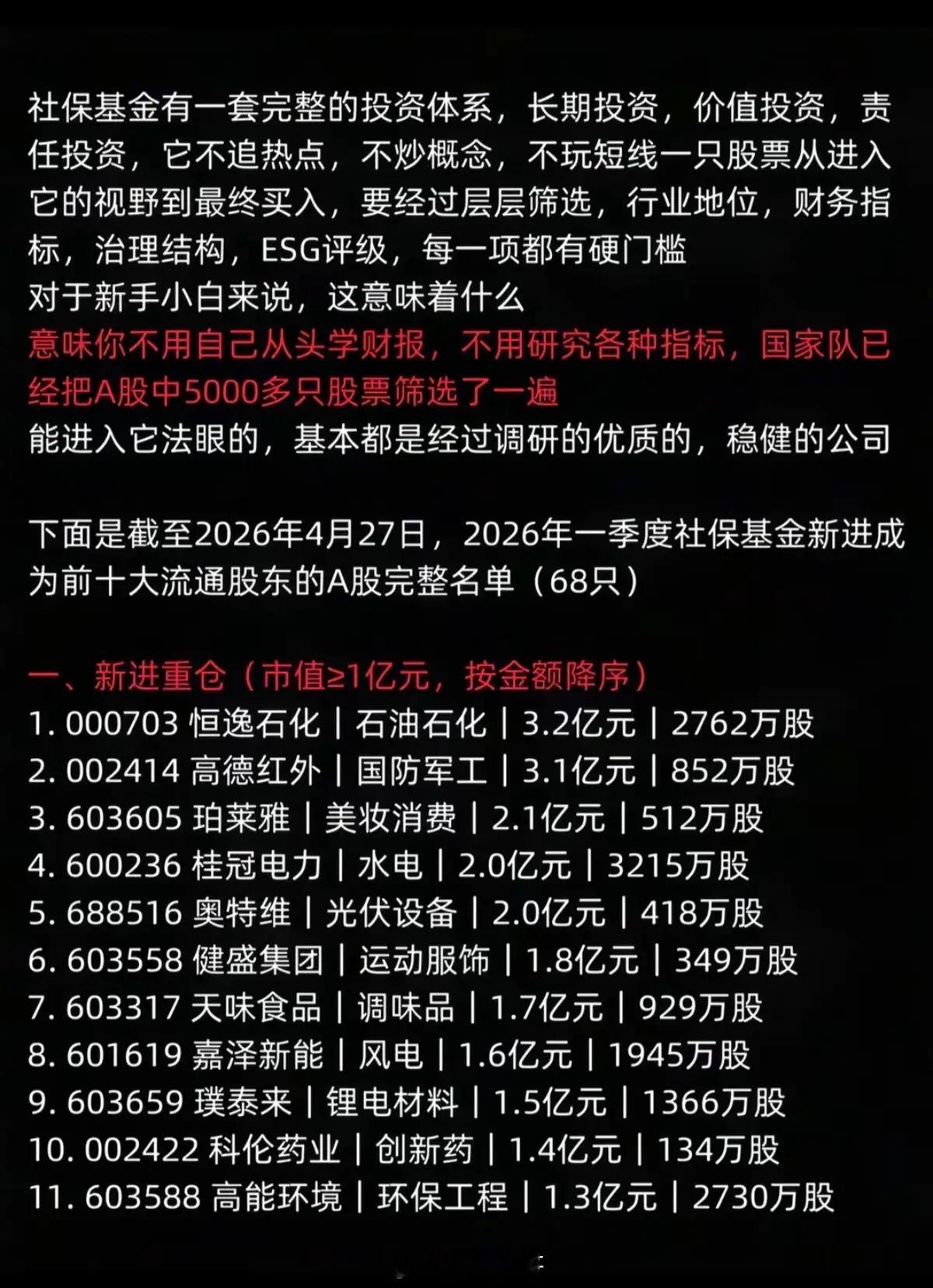 社保基金：新进持仓股（68家公司）！1.新进重仓股   11家公司（市值≥1亿元