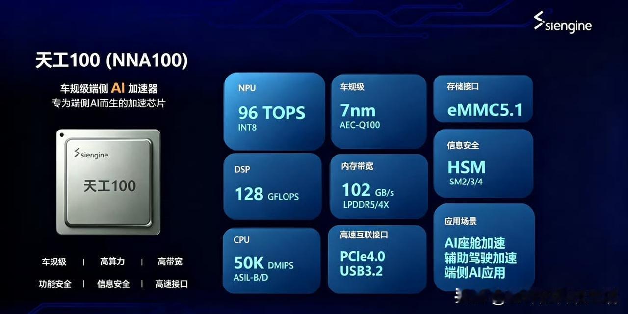 武汉芯擎科技这两天量产了一颗芯片，名字叫"天工100"，是国内首款车规级大模型加