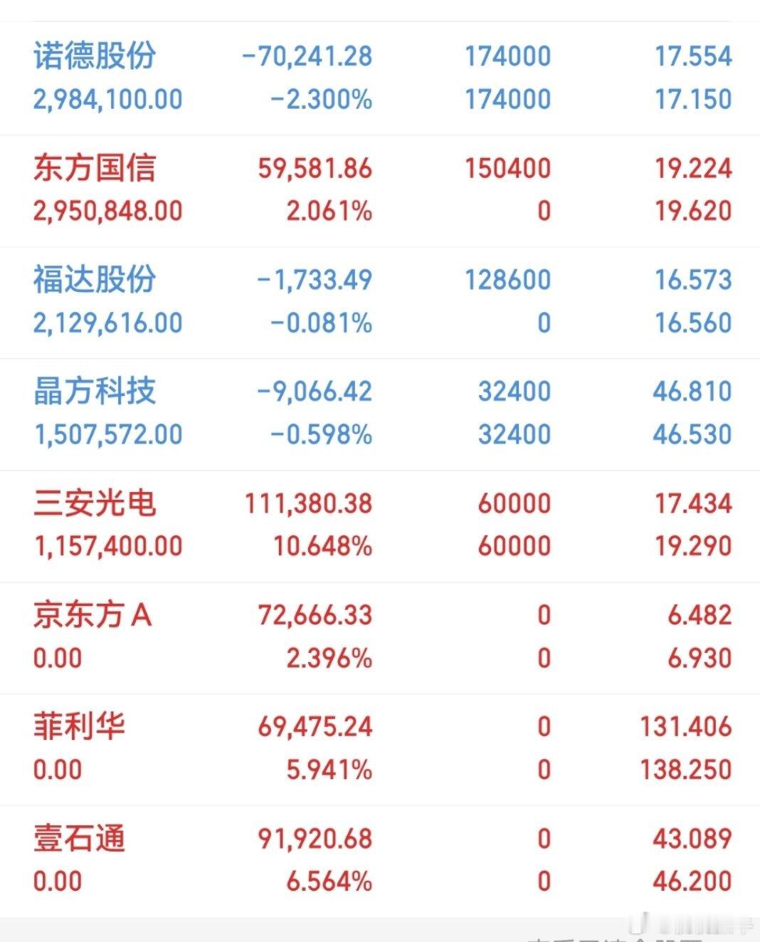 6月22日热点板块及领涨龙头股！1、小金属概念：领涨个股：中钨高新（2板）、翔鹭