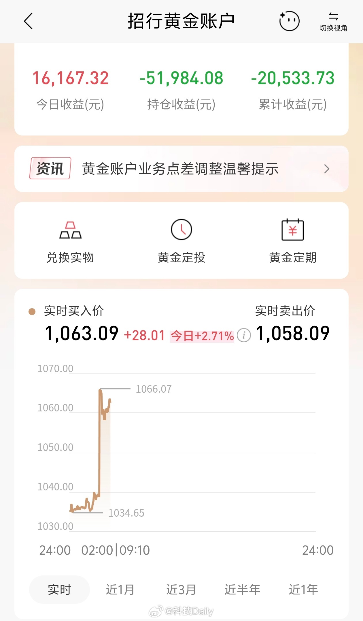金价 终于涨了，停战利好了呗，从之前的亏十万到了亏五万，赶紧再涨涨，之前都亏麻了