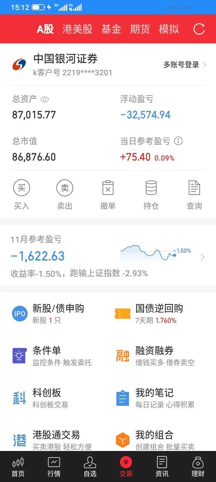 2024.11.29，本月最后一个交易日，大盘大涨，但是我的etf和大盘没有太大