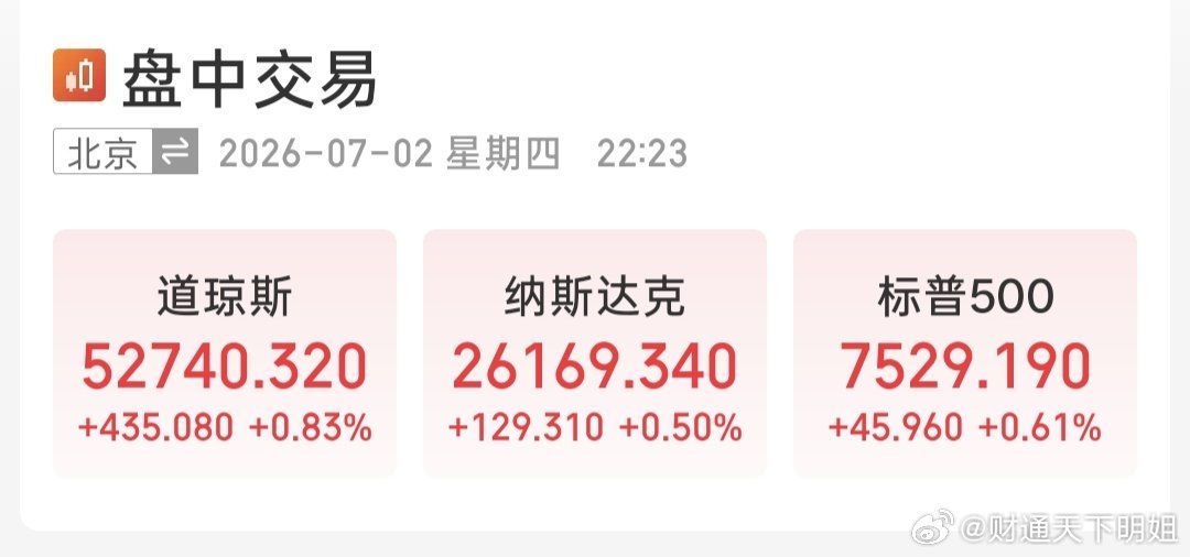 股票今日看盘 美股三大指数开盘小幅上涨📈，美光闪迪跟涨。明天a股科技能跟上↑，
