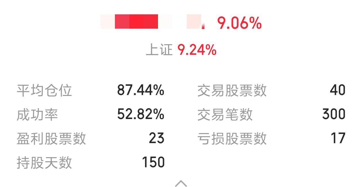新股民通病，买卖不能停！持股150天，交易300次，平均每天2次。给券商贡献15