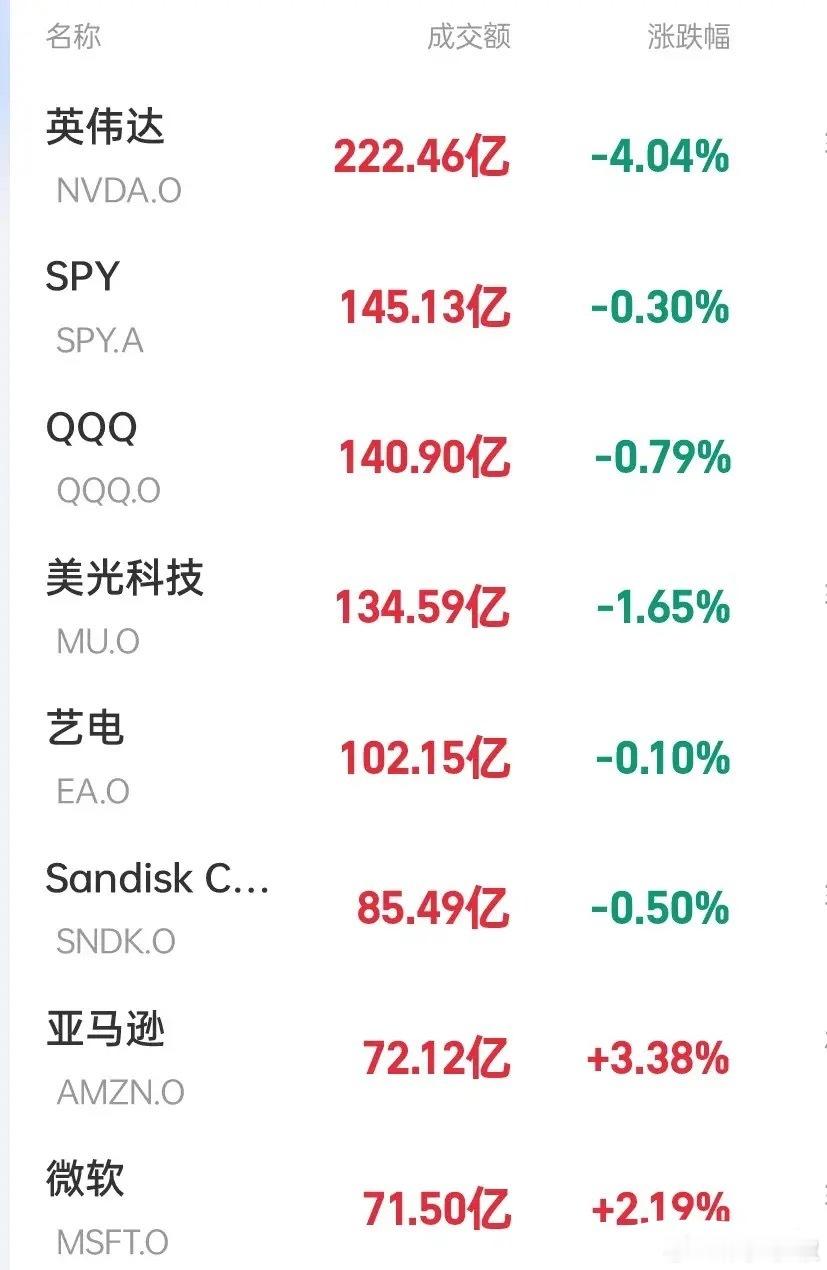 美联储主席沃什表示通胀数据依然严峻，市场解读为偏鹰🦅，黄金盘中急剧下跌超2.6