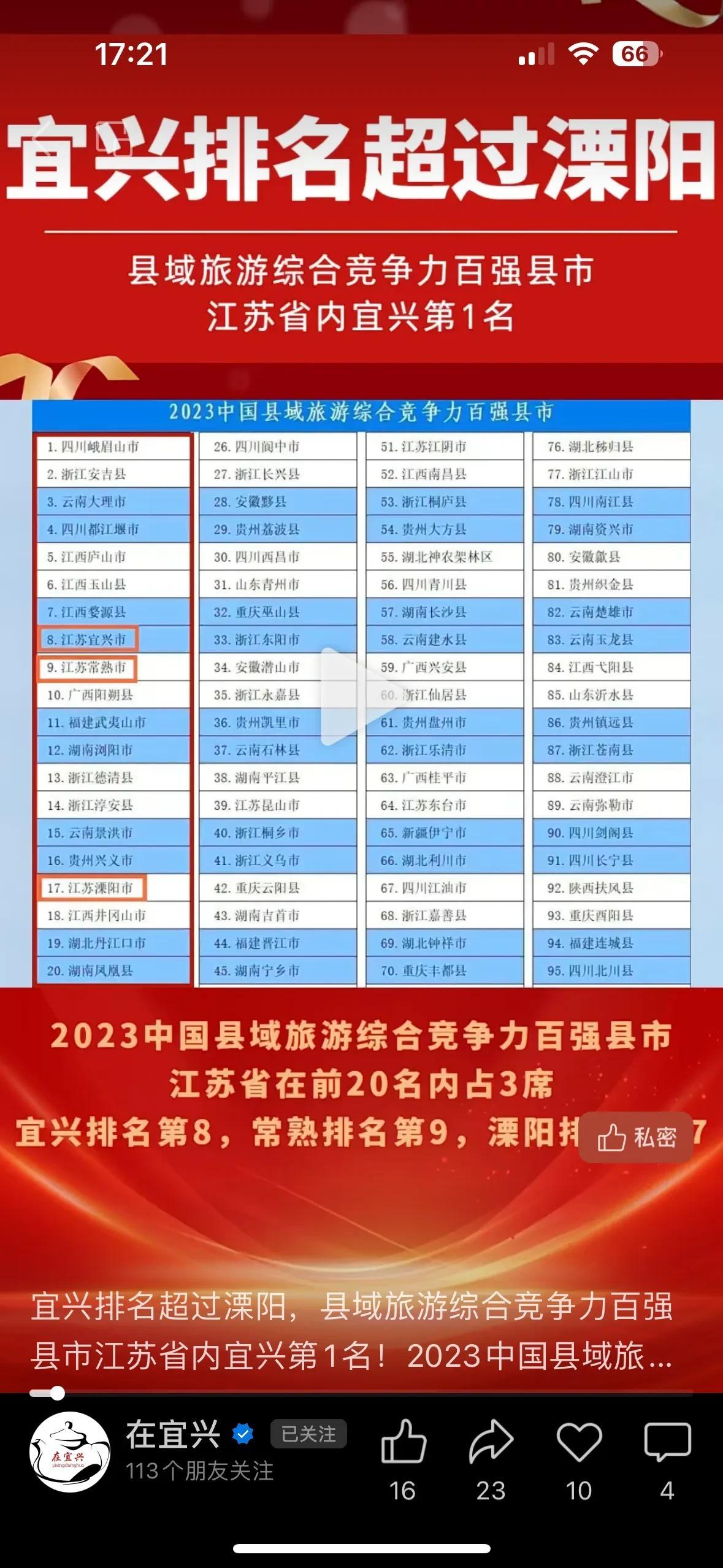 宜兴市旅游实力，综合竞争力排名县级市第8，溧阳市排名第17，宜兴市遥遥领先溧阳市