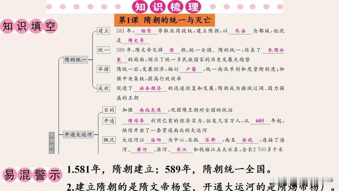 七年级历史期末复习必备——“每课”知识点思维导图及考点梳理！
亲爱的七年级学生们