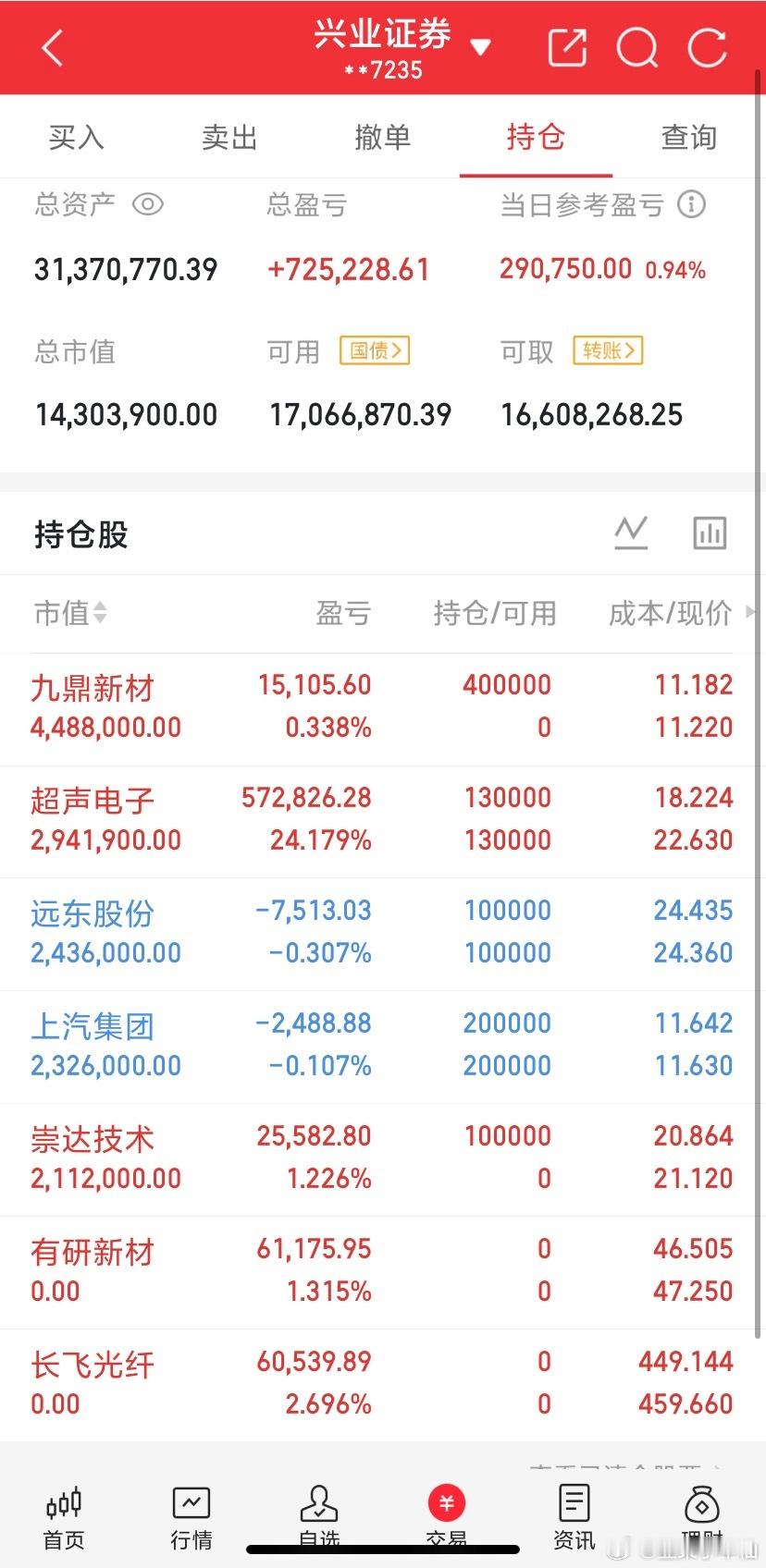 什么都不说！静待花开[心][心][心] ​​​