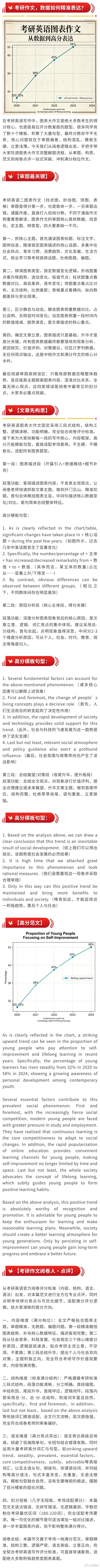 考研作文，表格中的数据如何精准表达？ 