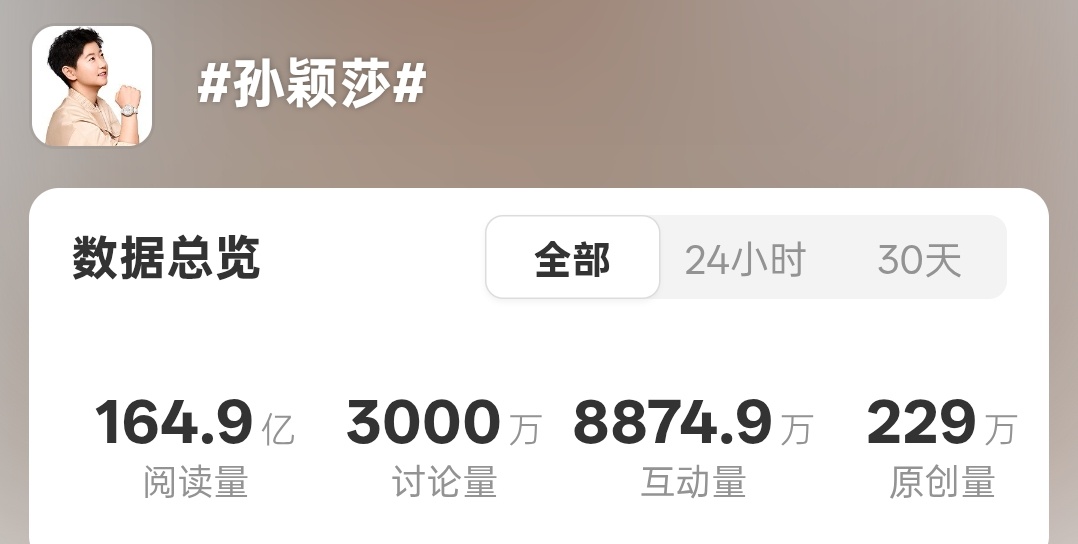 孙颖莎围脖话题讨论量3000万了 🔥🔥🔥 