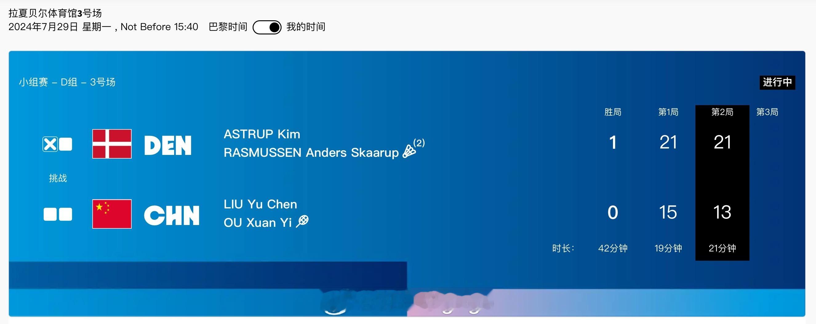 #巴黎奥运会# 🏸男双小组赛D组第三日🇨🇳刘雨辰/欧烜屹 15-21 13