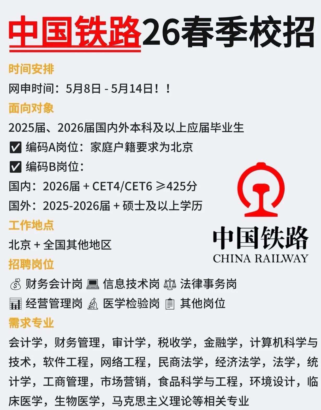 同学们，中国铁路2026春招还有机会！注意了，北京局14号即将报名截止。拿去年北